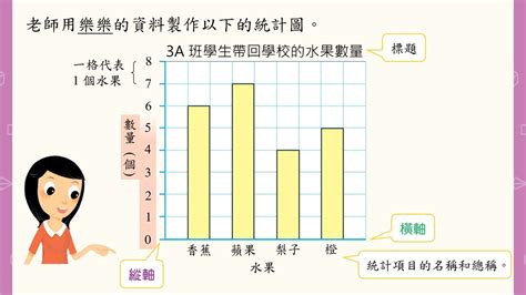 橫向棒形圖